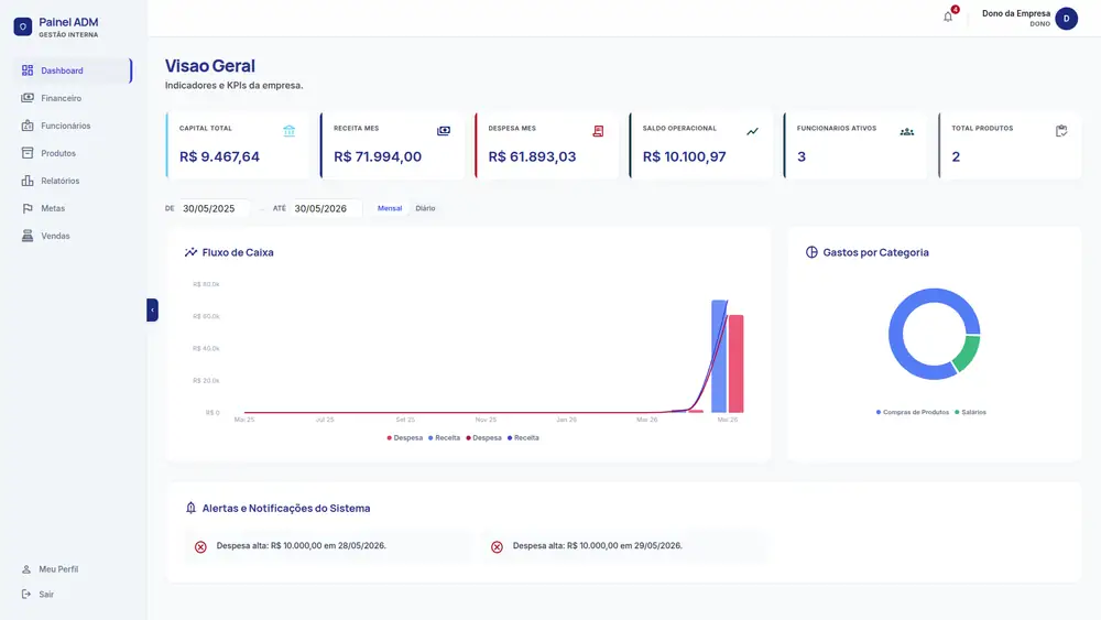 Dashboard Administrativo